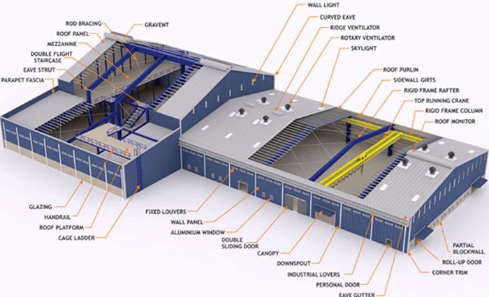 Steel Structure Factory Building Design
