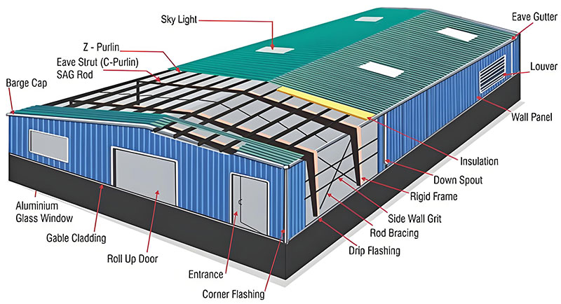 Prefabricated Steel Structure Warehouse Design