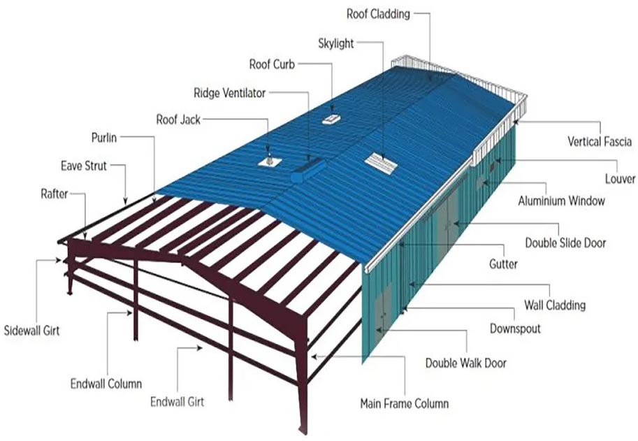Prefabricated Steel Structure Garage Design