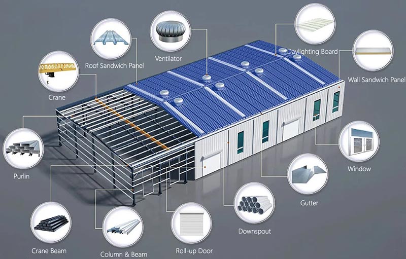 Steel Factory Building Design