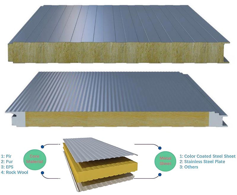 Glass Wool Wall Sandwich Panel
