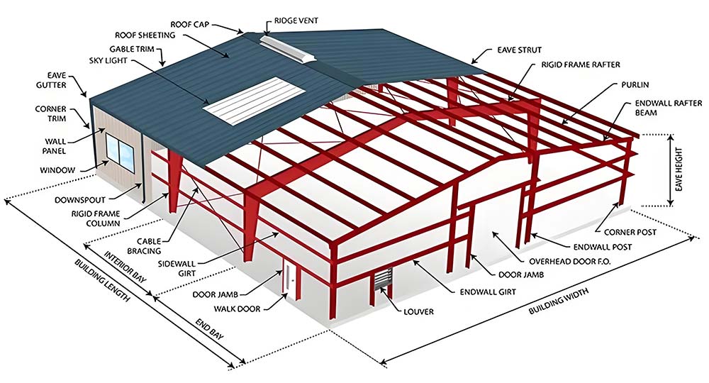 Steel Structure Building Design