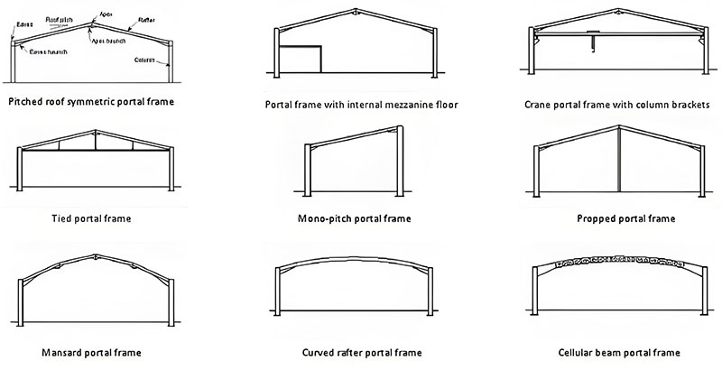 steel frame structure types